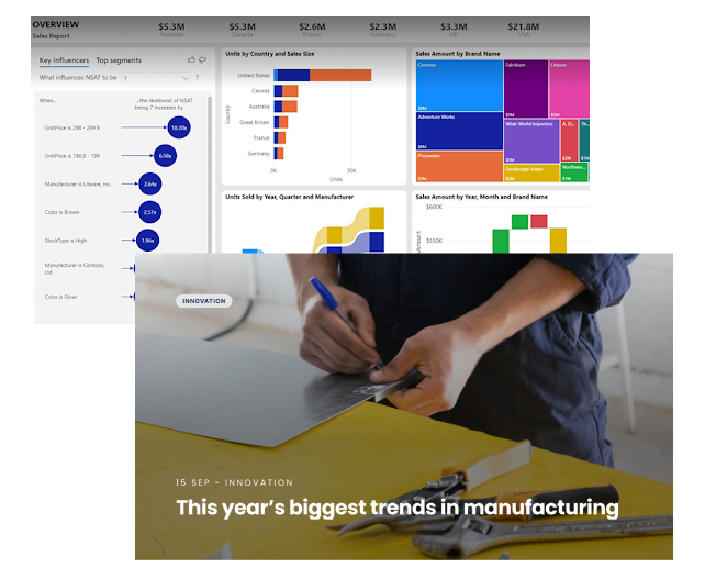 A person works on a metal sheet on a workbench with tools. Above, a dashboard displays colorful bar, column, and tree maps about sales data segmented by categories such as units and brands. Text reads, This yearâ€™s biggest trends in manufacturing.